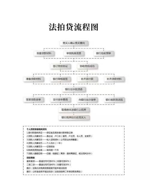 拍拍贷怎么贷？一份详细指南