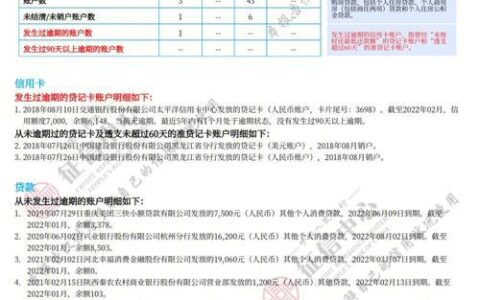 征信花了还能申请网贷吗？教你如何选择靠谱平台