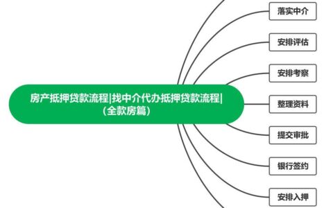 办理房屋抵押贷款需要找中介吗？