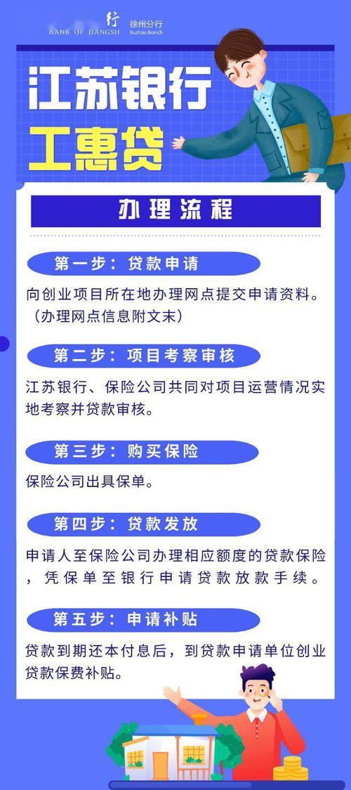 申请无担保小额贷款：快速获取资金的指南