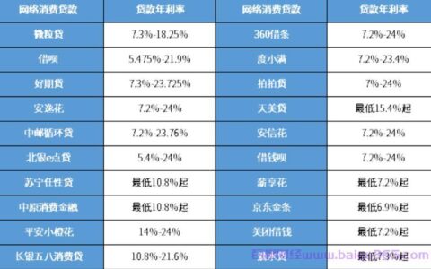 趣携小额贷款：简介和使用指南