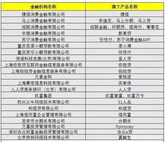 正规有征信的网贷平台有哪些？如何选择？