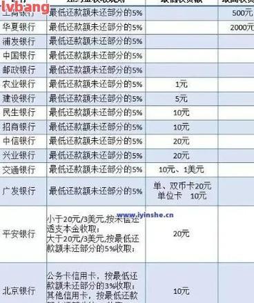 新民法典关于网贷逾期的内容