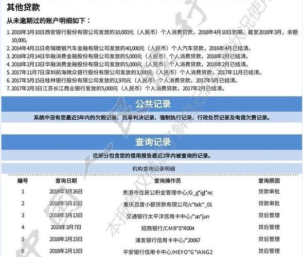 征信报告上不显示的贷款：有哪些情况？如何避免？