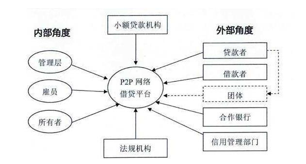 P2P平台互享贷：点对点借贷的新兴模式