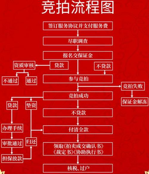 拍拍贷借款流程详解：轻松获取信贷资金