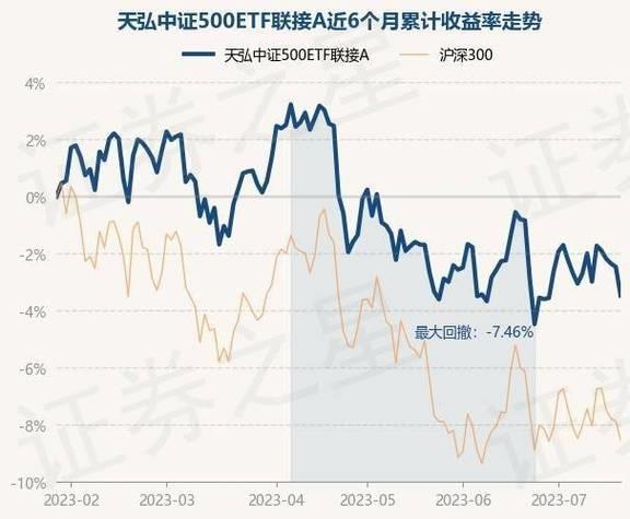 天弘500指数基金：投资美国大型股市场的便捷方式