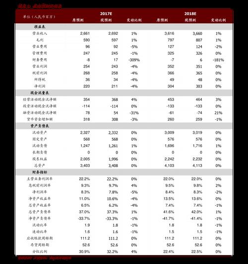 天弘精选混合A(420001)基金净值查询及相关信息