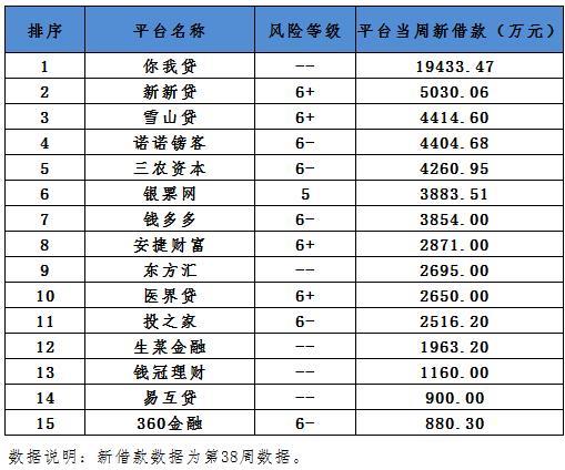 上海网贷平台有哪些？如何选择靠谱的网贷平台？