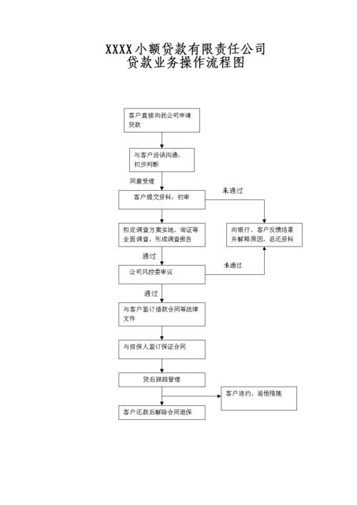 如何开办小额贷款公司？