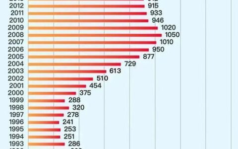 全国网贷逾期人数2024：最新数据及趋势分析