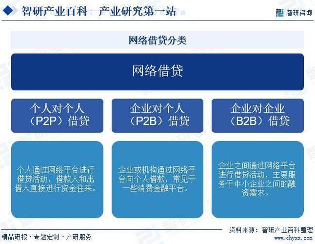 2024年有哪些好的网贷平台？