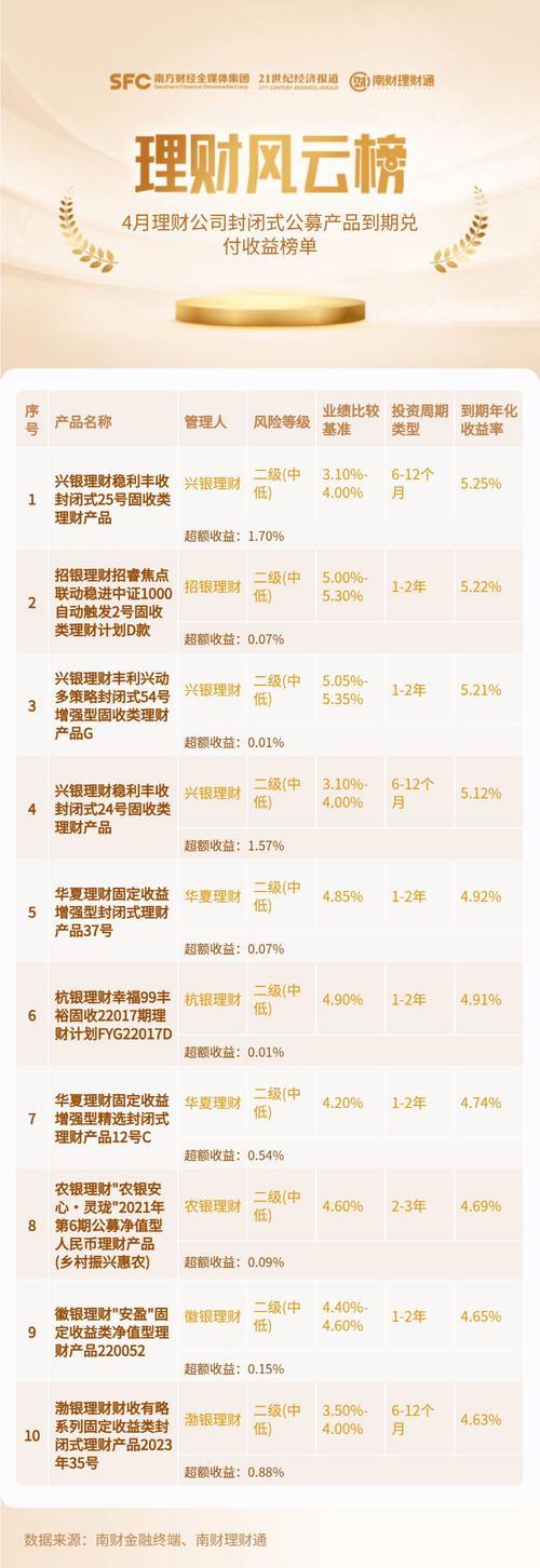 P2P理财平台收益排行：2024年6月最新榜单