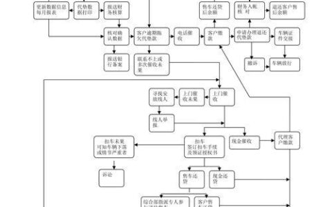 网贷逾期催收流程解析：从初催到诉讼