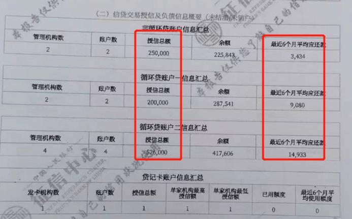 征信有问题住房公积金能贷款吗？