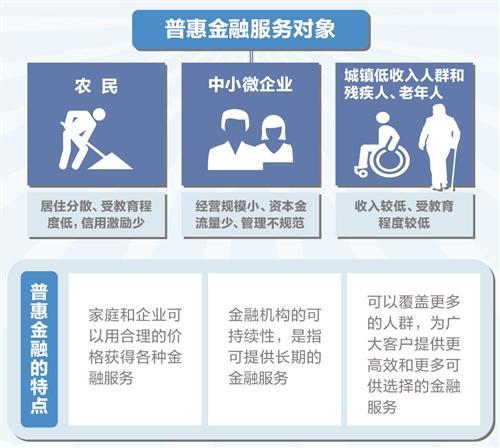 小额贷款案例分析：助力普惠金融，服务实体经济