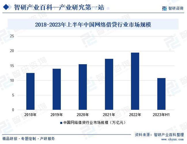 P2P网贷最新消息：行业整治持续推进，部分平台暴雷跑路