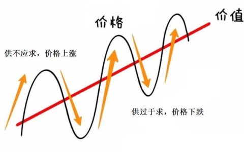 宜人贷股价：近期波动分析及未来展望