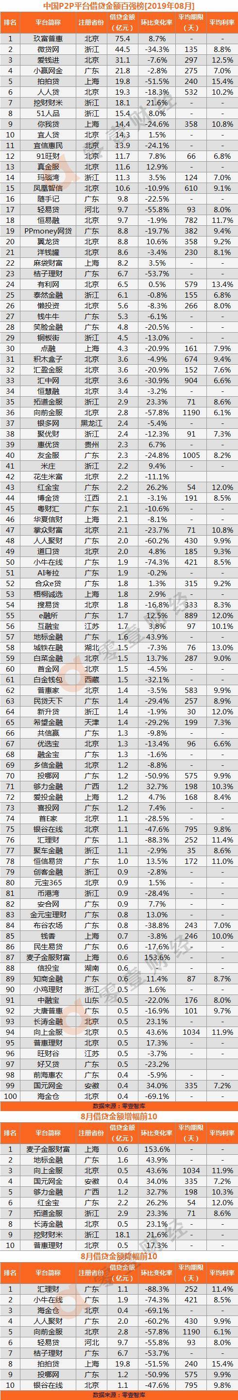 网贷之家排名：了解网贷平台的权威指南