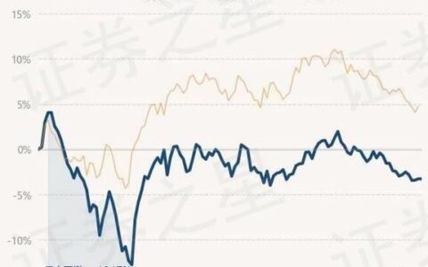 今日天弘精选基金净值：2024年6月26日