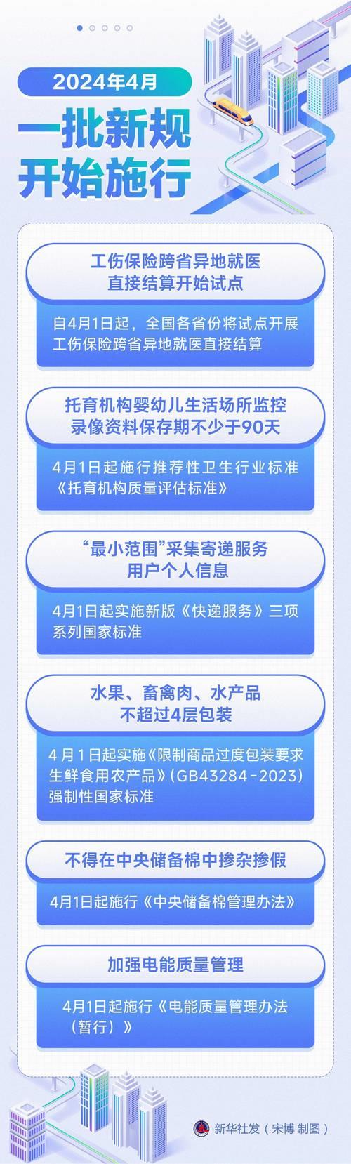 2024年网贷逾期新规：加强监管、严惩违规、保护投资者