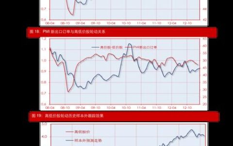 天弘精选混合A基金(420001)分红情况