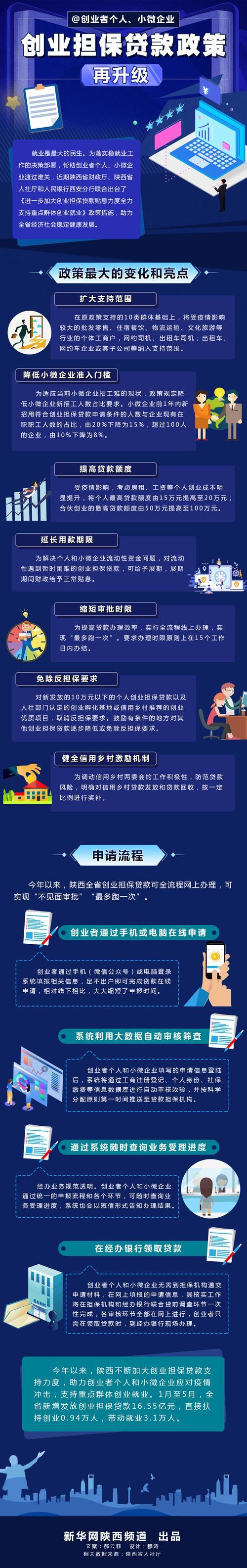 哈尔滨小额贷款：助力小微企业发展，扶持个人创业