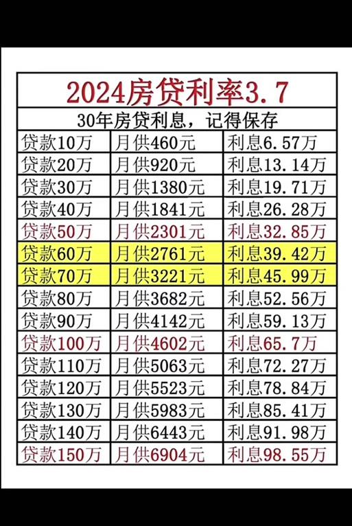 2024小额贷款百分百通过的有哪些？