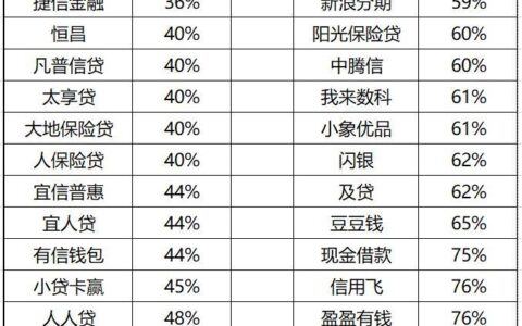 网贷两万逾期一年利息多少？