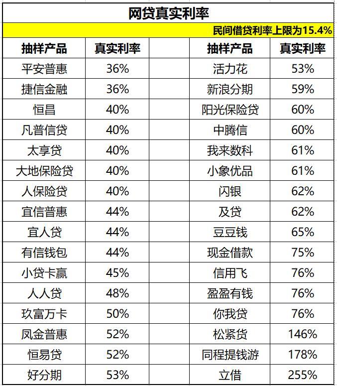 网贷两万逾期一年利息多少？