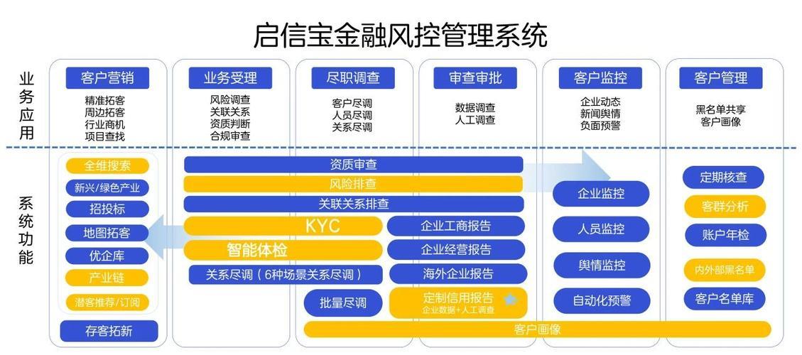 小额贷款公司管理软件：助力业务发展，提升风控水平