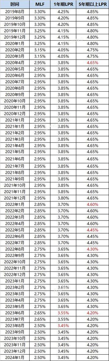 哪个平台小额贷款利息低？2024年最新攻略