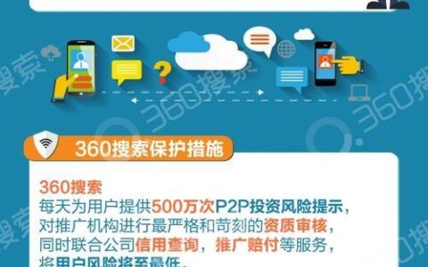 360属于P2P平台吗？