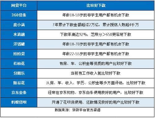 现在哪个网贷还能下款？2024年最新网贷下款攻略