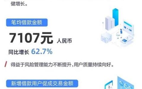 信也科技与拍拍贷关系：从P2P平台到金融科技公司