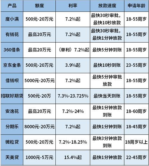 P2B网贷平台排名：如何选择适合您的平台？