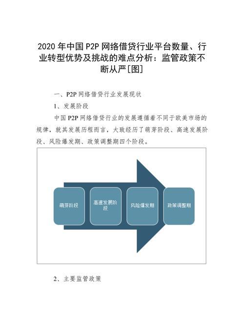 P2P网贷的未来：机遇与挑战并存