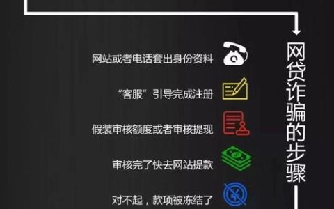 网络贷款APP诈骗案例：警惕套路贷，守护财产安全