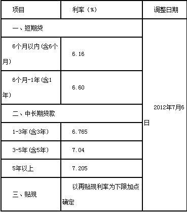 银行小额贷款是多少？