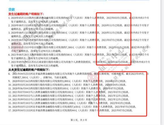 2024征信不良还能网贷吗？哪些平台可以试试？