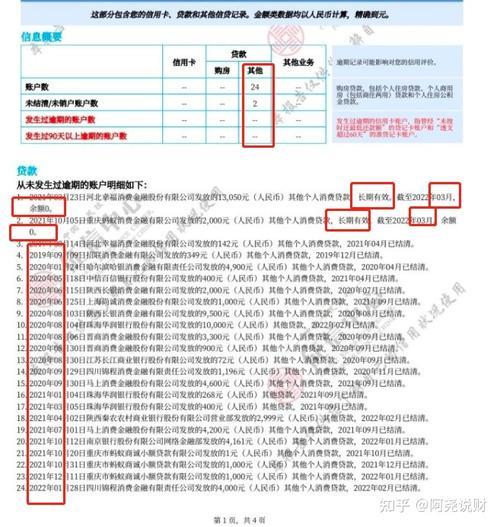 信用卡未还清，还能贷款买房吗？解析逾期影响与应对策略