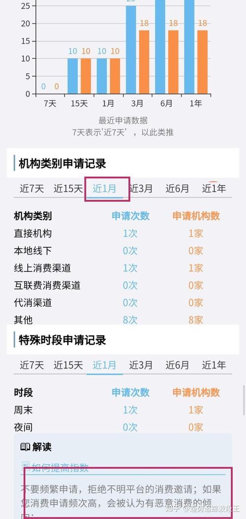 网贷申请过多，你的征信还好吗？