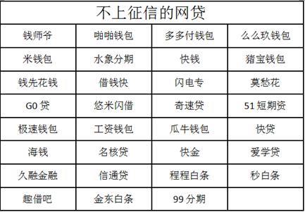 不上征信的网贷平台，真的安全吗？深度解析不上征信贷款的风险与隐患