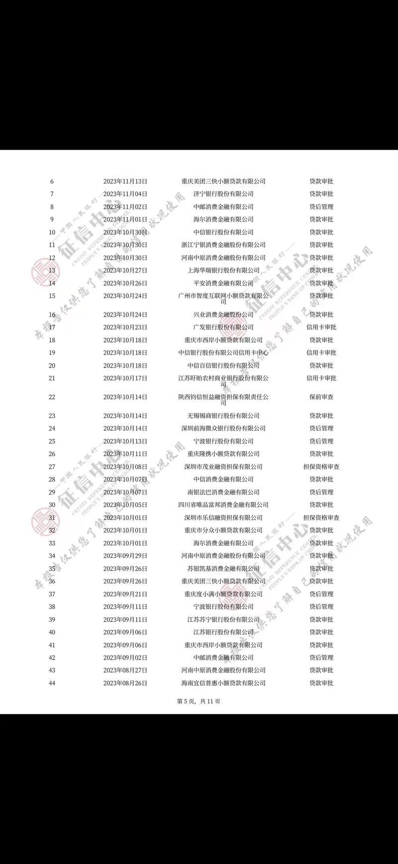 征信报告上有个美团小额贷款？别慌，了解清楚再行动！