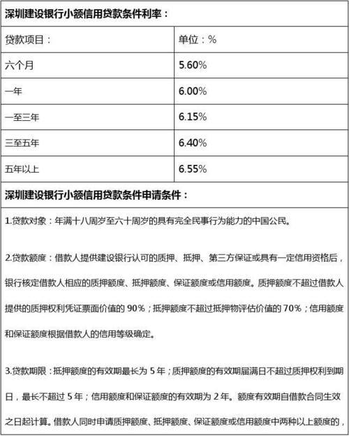 建设银行小额贷款：条件、流程、注意事项全解析