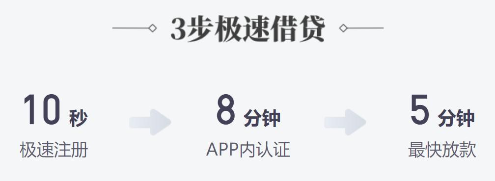 18周岁小额贷款App：年轻人的信贷选择？