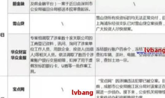 网贷逾期几千块，会不会被起诉？深度解析