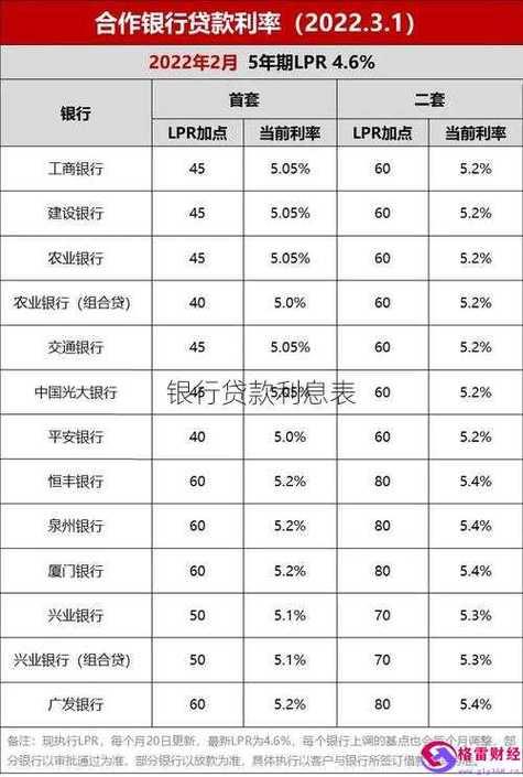 小额贷款利息是多少？全面解析利率与注意事项