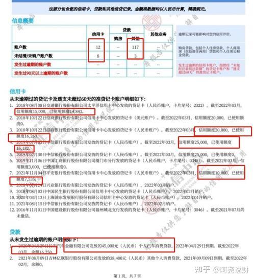 网贷申请额度查征信吗？全面解析网贷与征信的关系