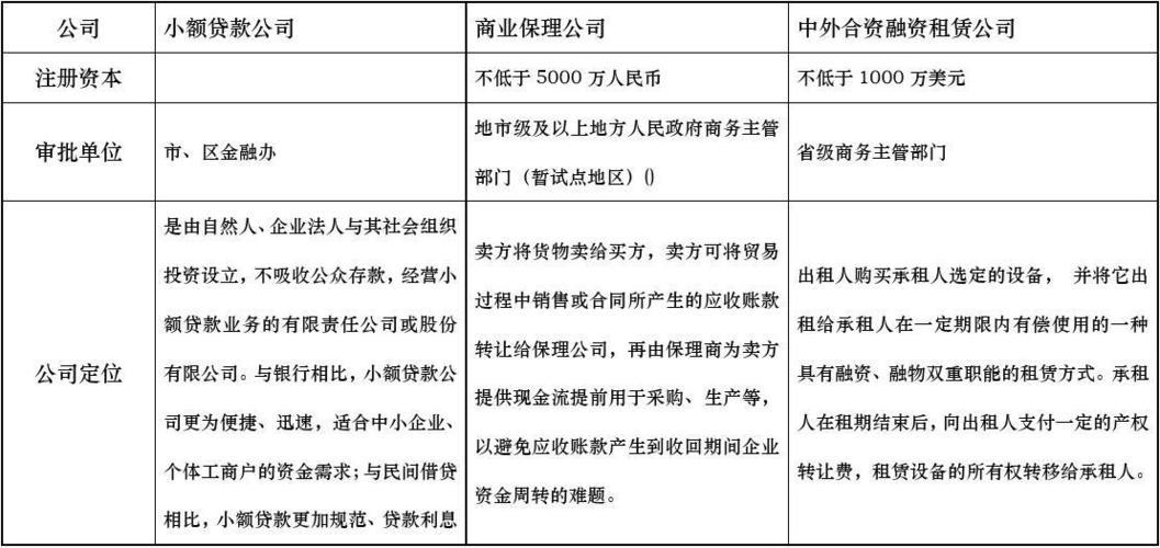 借了小额贷款还能申请银行贷款吗？影响因素全解析